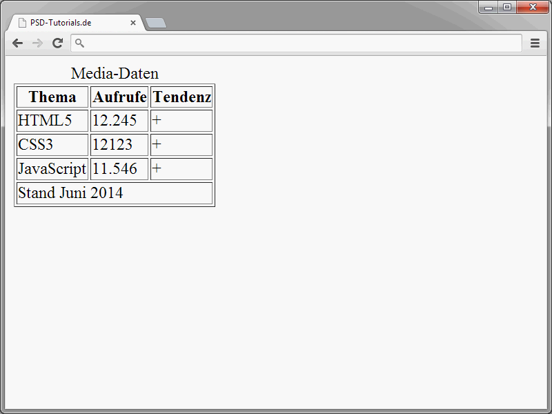 HTML & CSS für Einsteiger (Teil 08): Tabellen (02)