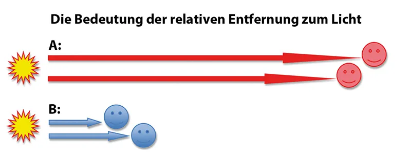 Professionelle Beleuchtungstechnik und Lichtführung: Teil 8 - Praxistipps zum Umgang mit Studio- und Outdoor-Blitzanlagen