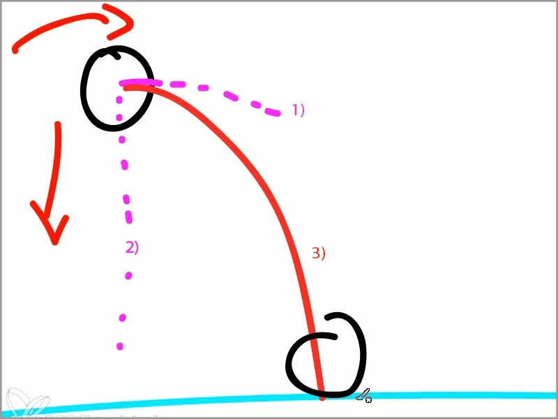 Animation leicht gemacht: Bouncing Ball - die Posen