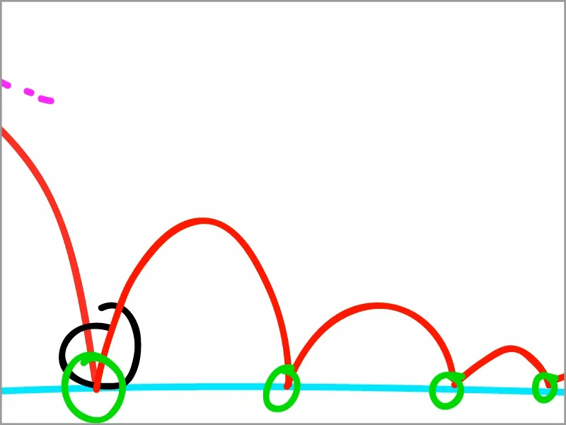 Animation leicht gemacht: Bouncing Ball - die Posen